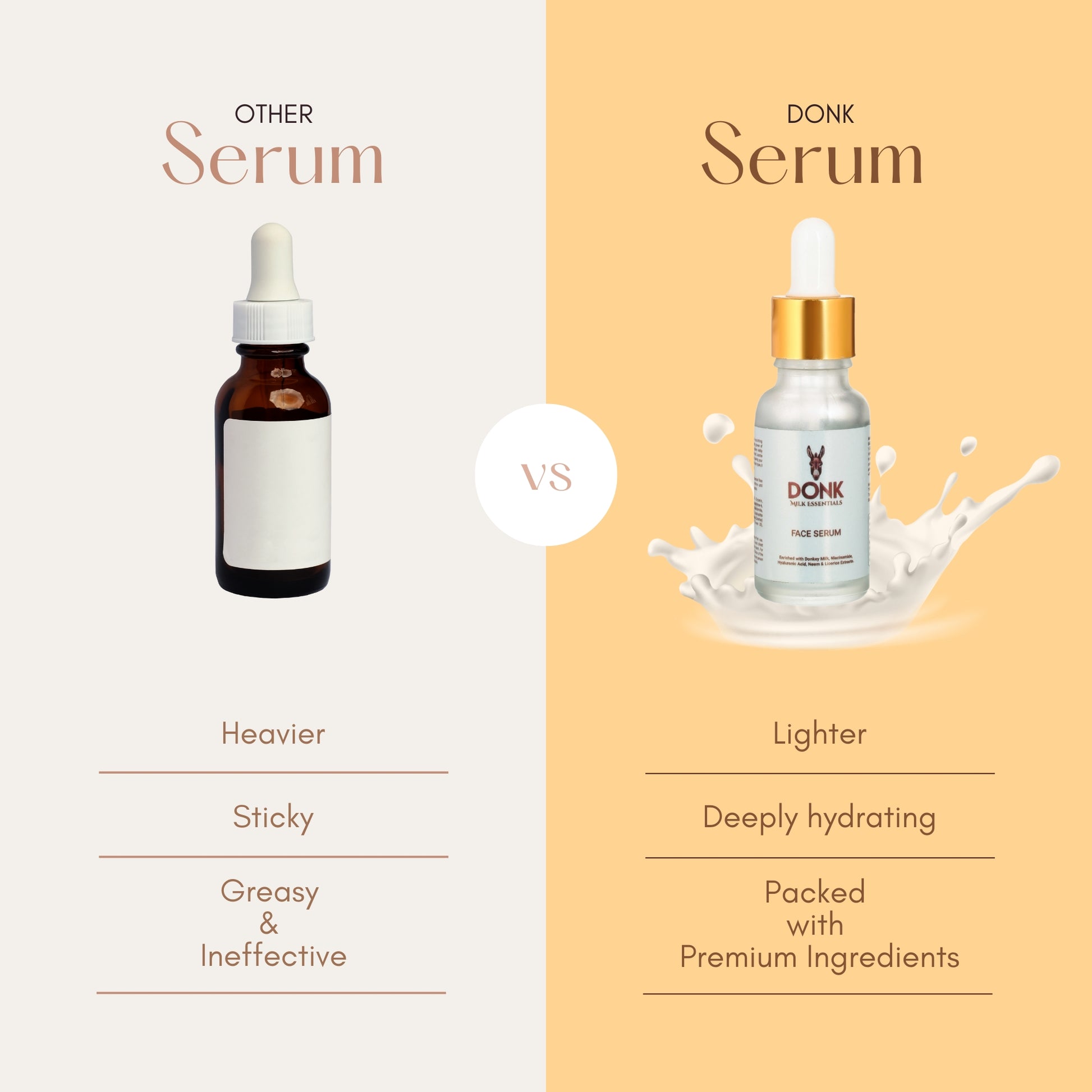 Comparison of DONK Face Serum vs. other serums. DONK serum is lightweight, deeply hydrating, and packed with premium ingredients like donkey milk, niacinamide, and hyaluronic acid. Other serums may be heavy, sticky, greasy, and ineffective. Upgrade your skincare with DONK for a radiant, nourished complexion.